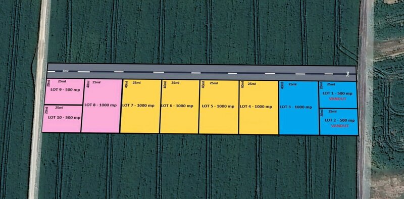 Izvorani- Snagov Loturi de teren la padure 500-1000mp